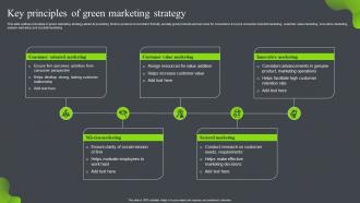 Key Principles Of Green Marketing Strategy