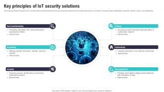 Key Principles Of IoT Security Solutions IoT Security And Privacy Safeguarding IoT SS