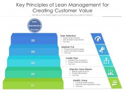 Key Principles Of Lean Management For Creating Customer Value