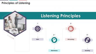 Key Principles Of Listening In Business Communication Training Ppt