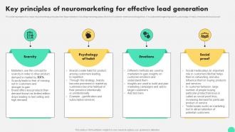 Key Principles Of Neuromarketing For Effective Lead Digital Neuromarketing Strategy To Persuade MKT SS V