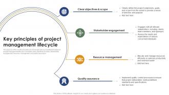Key Principles Of Project Management Lifecycle Mastering Project Management PM SS
