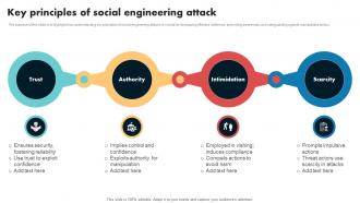 Key Principles Of Social Engineering Attack