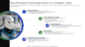 Key Principles To Leverage Data As A Strategic Asset Complete Guide Of Digital Transformation DT SS V