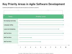 Key priority areas in agile software development language coding ppt graphics