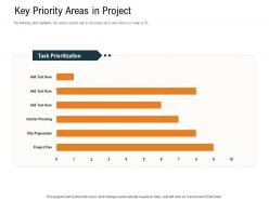 Key priority areas in project ppt powerpoint presentation layouts layout