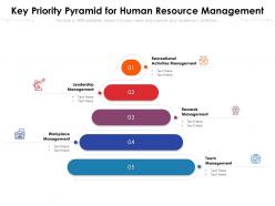 Key priority pyramid for human resource management
