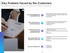 Key problem faced by the customers convertible debt financing ppt mockup