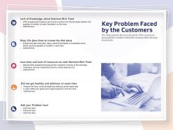 Key problem faced by the customers resources ppt powerpoint presentation slides