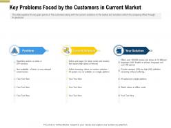 Key problems faced by the customers in current market pitch deck raise funding pre seed money ppt template
