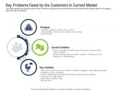 Key Problems Faced By The Customers In Current Market Pre Seed Capital Ppt Demonstration
