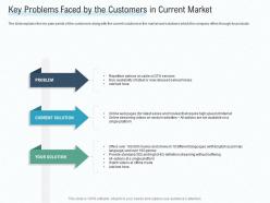 Key problems faced by the market early stage funding ppt infographics