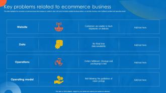 Key Problems Related To Ecommerce Business Global Supply Planning For E Commerce