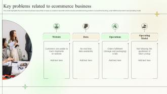 Key Problems Related To Ecommerce Business Supply Chain Planning And Management