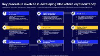 Key Procedure Involved In Developing Blockchain Cryptocurrency