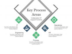 Key Process Areas Presentation Pictures