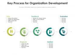 Key process for organization development