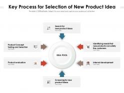 Key process for selection of new product idea