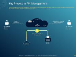 Key process in api management ppt powerpoint presentation portfolio shapes
