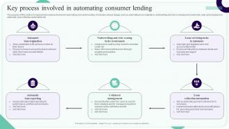 Key Process Involved In Automating Consumer Lending