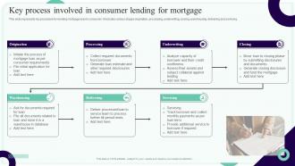 Key Process Involved In Consumer Lending For Mortgage