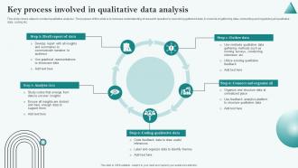 Key Process Involved In Qualitative Data Analysis