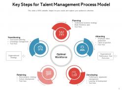Key Process Management Business Framework Innovation Improvement