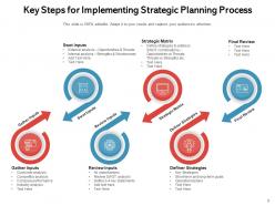 Key Process Management Business Framework Innovation Improvement