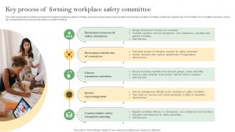 Key Process Of Forming Workplace Safety Committee