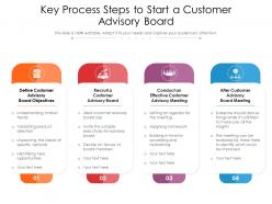 Key process steps to start a customer advisory board