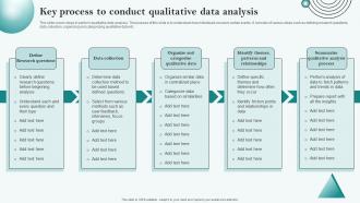 Key Process To Conduct Qualitative Data Analysis