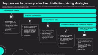 Key Process To Develop Effective Distribution Pricing Strategies