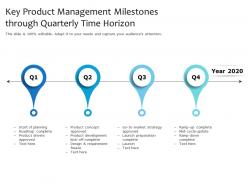 Key product management milestones through quarterly time horizon