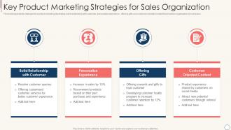 Key Product Marketing Strategies For Sales Organization