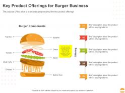 Key Product Offerings For Burger Business Ppt Powerpoint Presentation Infographics Templates