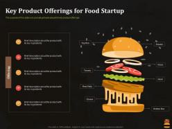 Key product offerings for food startup business pitch deck for food start up ppt image
