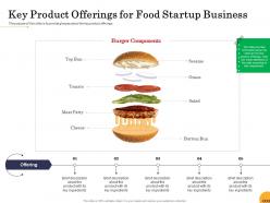 Key Product Offerings For Food Startup Business Ppt Powerpoint Presentation Background