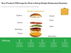 Key Product Offerings For How To Setup Burger Restaurant Business Bun Ppt Powerpoint Presentation Files
