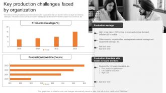Key Production Challenges Faced By Organization Boosting Production Efficiency With Operations MKT SS V