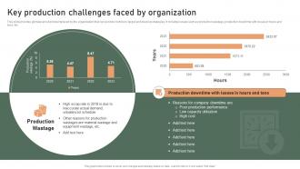 Key Production Challenges Faced By Organization Effective Production Planning And Control Management System