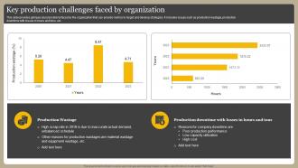 Key Production Challenges Faced By Organization Optimizing Manufacturing Operations