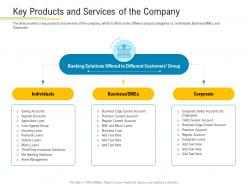 Key products and services of the company financial market pitch deck ppt pictures