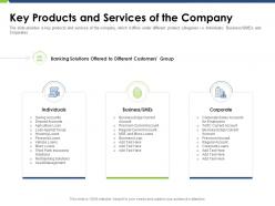 Key products and services of the company pitch deck raise funding post ipo market ppt example