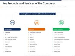 Key products and services of the company pitchbook for management