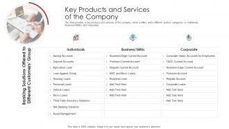 Key Products And Services Of The Company Raise Funds Spot Market Ppt Diagrams