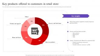 Key Products Offered To Customers In Retail Executing In Store Promotional MKT SS V
