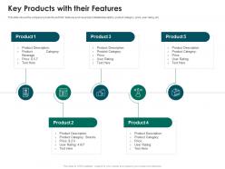 Key products with their features strategies run new franchisee business ppt designs