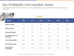 Key profitability and valuation ratios post initial public offering equity ppt sample