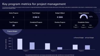 Key Program Metrics For Project Management