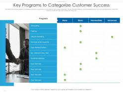 Key programs to categorize customer success